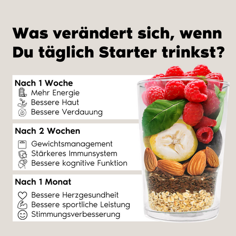 Probierpaket