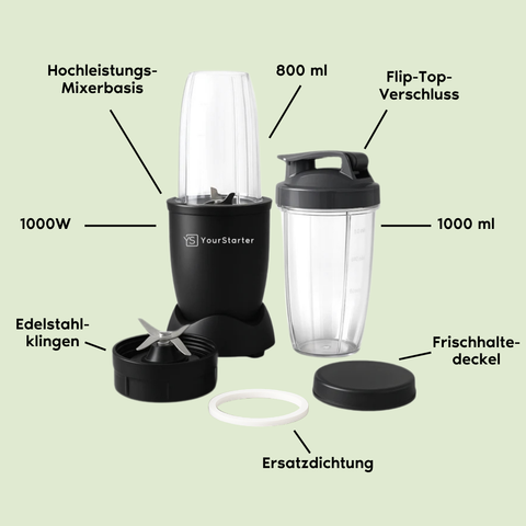 Paket Mixer