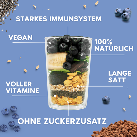 Starter  –  Blaubeere Kakao