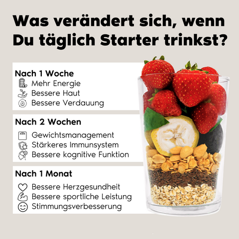 Probierpaket